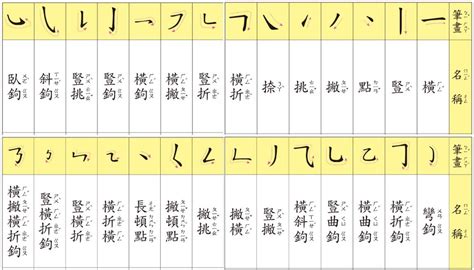 22劃的字|總筆劃22劃的字 (康熙字典)